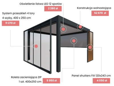 Tarasola Technic Pro-cena